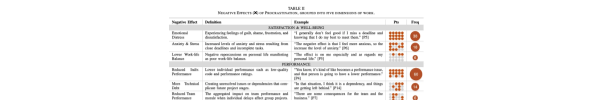 What causes procrastination for software engineers?
