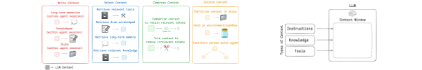 Context Engineering for Agents