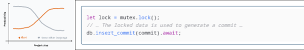 The unexpected productivity boost of Rust