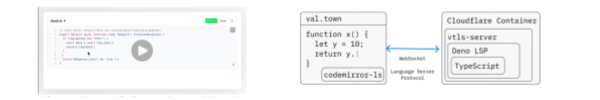 Building a better online editor for TypeScript
