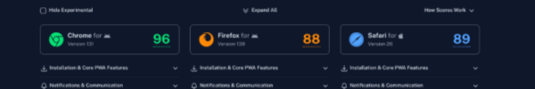 PWA Browser Scorecards